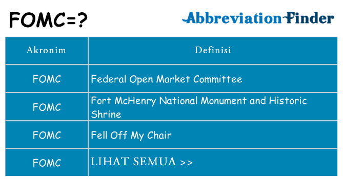 Apa fomc berdiri untuk