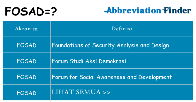 Apa fosad berdiri untuk