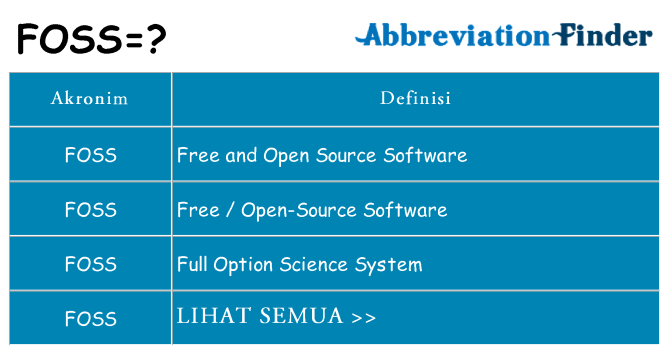 Apa foss berdiri untuk