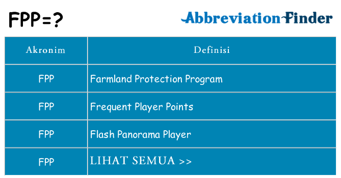 Apa fpp berdiri untuk
