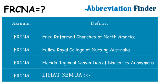 Apa frcna berdiri untuk