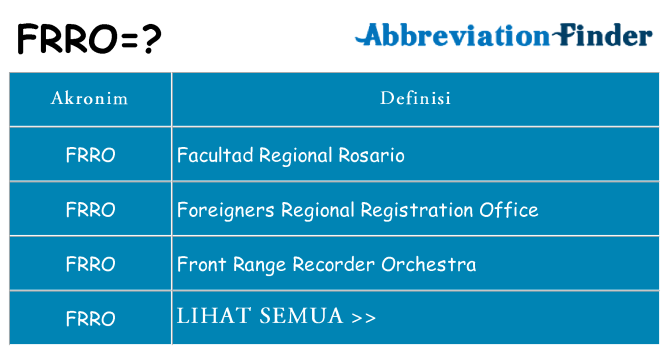 Apa frro berdiri untuk