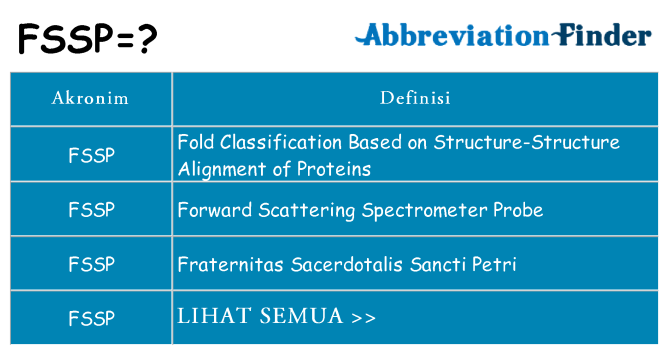 Apa fssp berdiri untuk