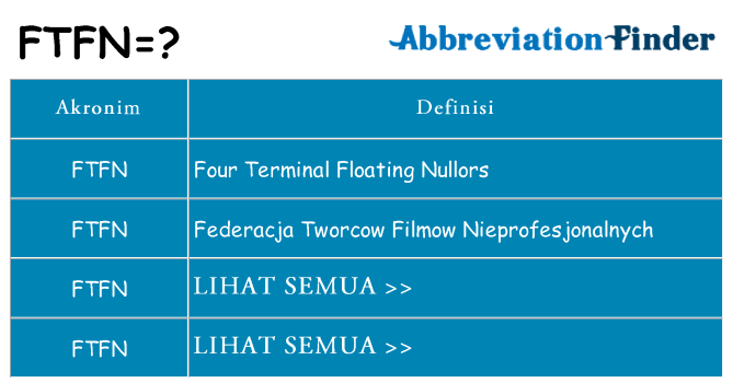 Apa ftfn berdiri untuk