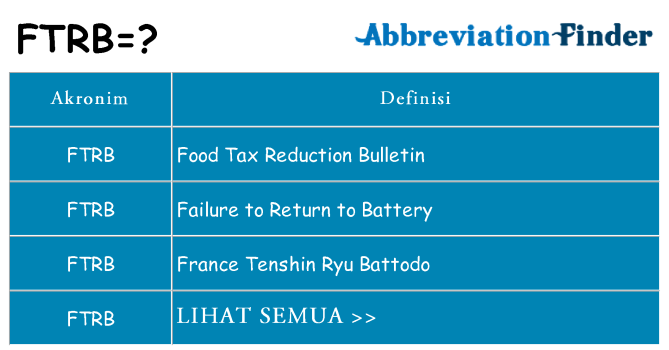 Apa ftrb berdiri untuk