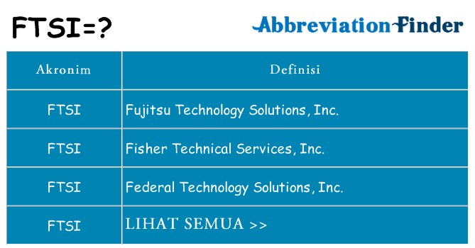 Apa ftsi berdiri untuk