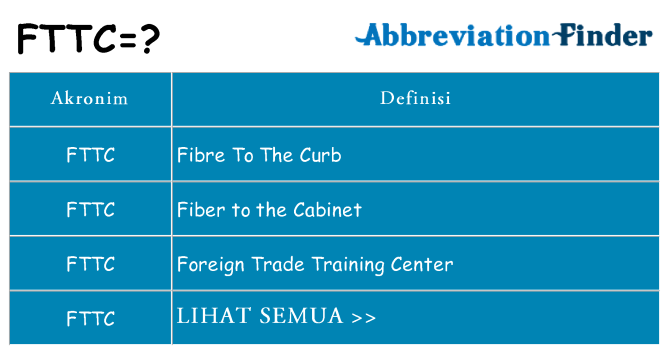 Apa fttc berdiri untuk