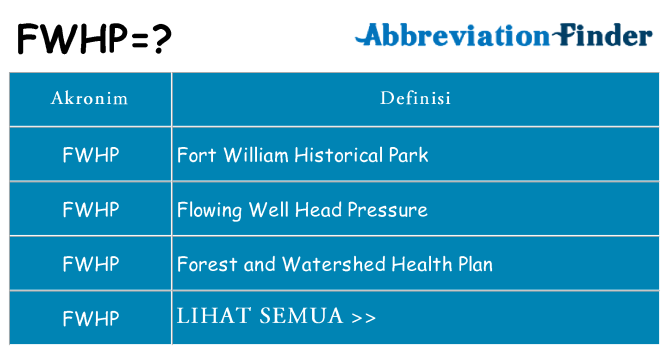 Apa fwhp berdiri untuk