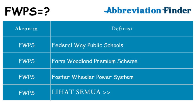 Apa fwps berdiri untuk