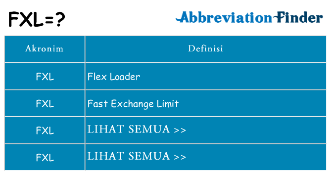 Apa fxl berdiri untuk