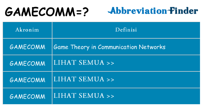 Apa gamecomm berdiri untuk