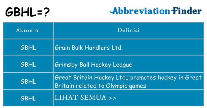 Apa gbhl berdiri untuk
