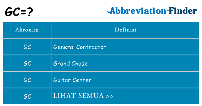 Apa gc berdiri untuk