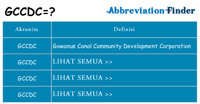 Apa gccdc berdiri untuk