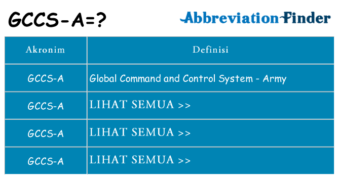 Apa gccs-a berdiri untuk