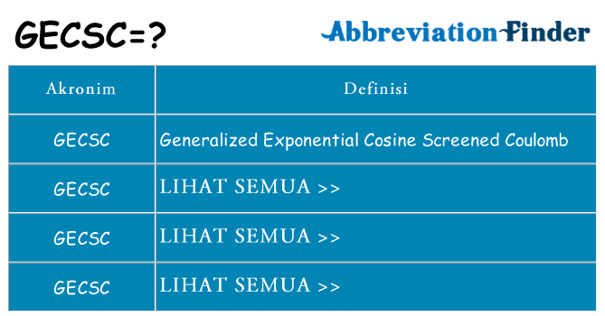 Apa gecsc berdiri untuk