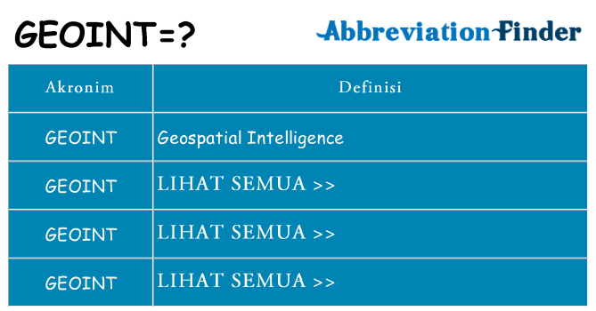 Apa geoint berdiri untuk