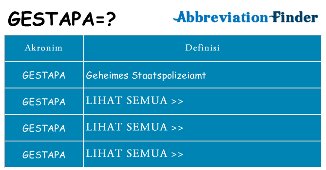 Apa gestapa berdiri untuk