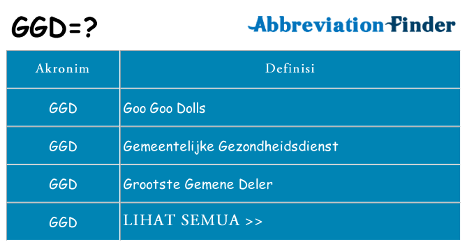 Apa ggd berdiri untuk