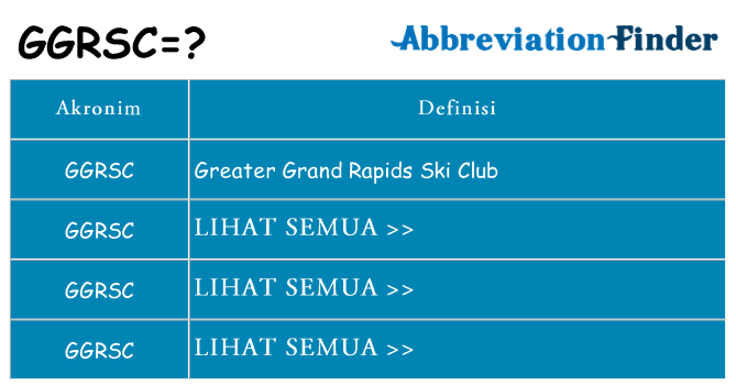 Apa ggrsc berdiri untuk