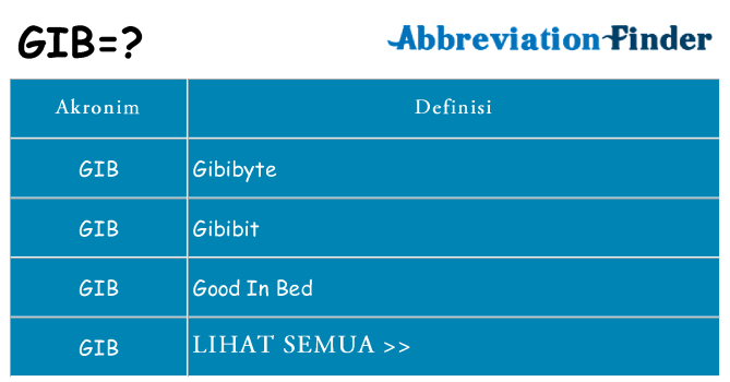 Apa gib berdiri untuk