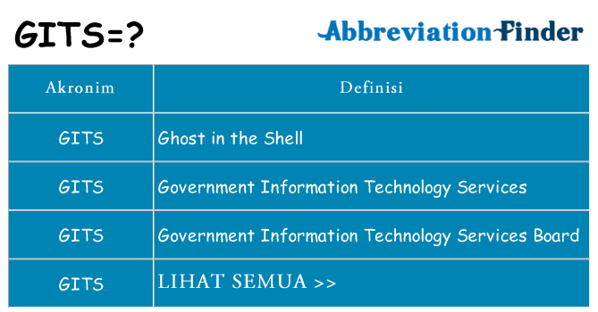 Apa gits berdiri untuk