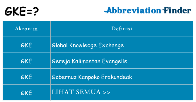 Apa gke berdiri untuk