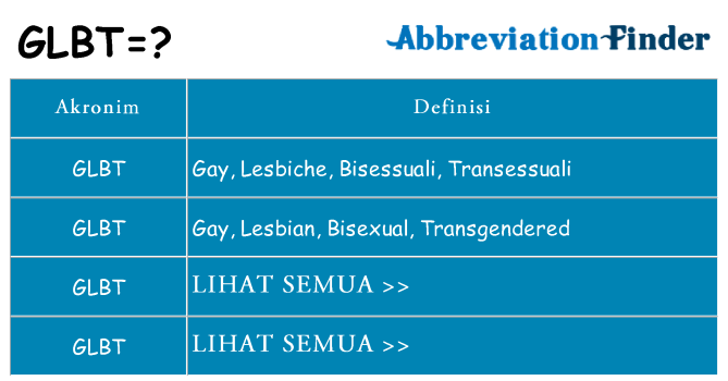 Apa glbt berdiri untuk