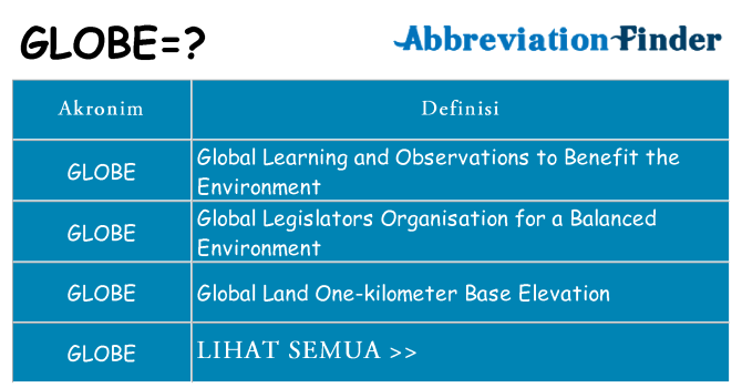Apa globe berdiri untuk