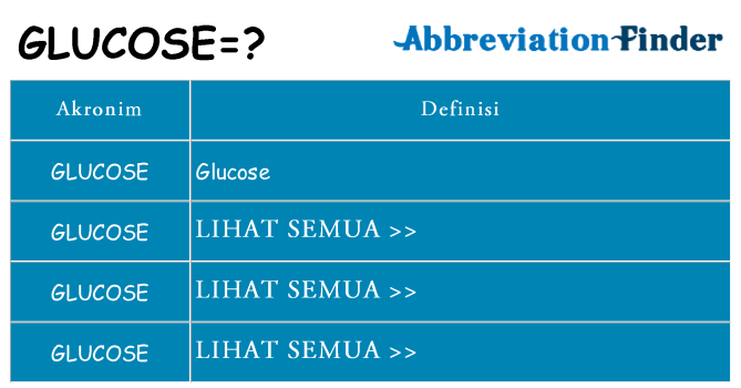 Apa glucose berdiri untuk