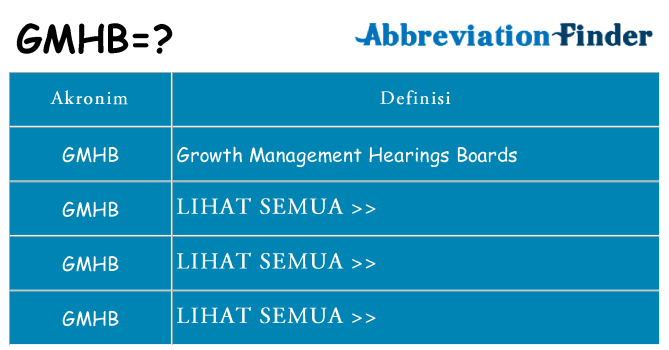Apa gmhb berdiri untuk