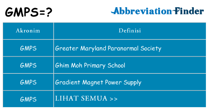 Apa gmps berdiri untuk
