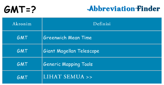 Apa gmt berdiri untuk