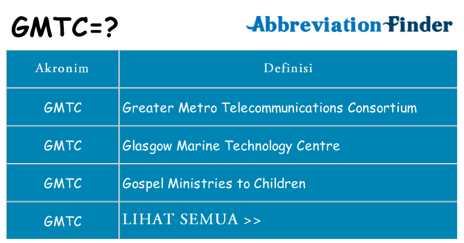 Apa gmtc berdiri untuk