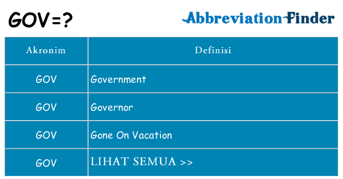 Apa gov berdiri untuk