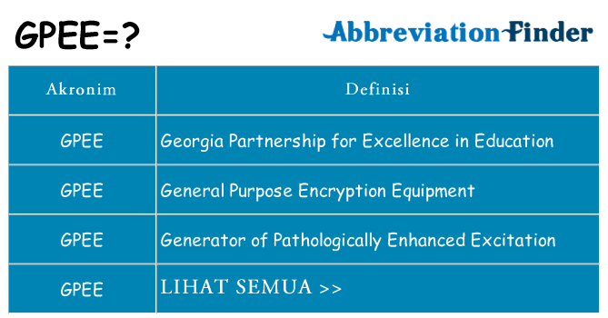 Apa gpee berdiri untuk