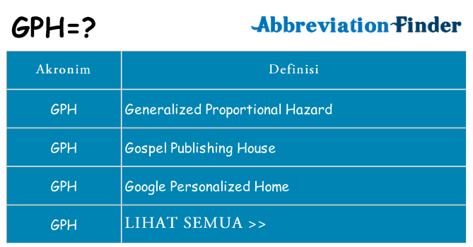 Apa gph berdiri untuk