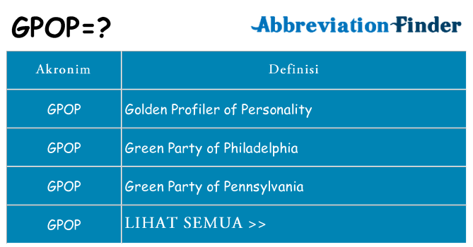 Apa gpop berdiri untuk
