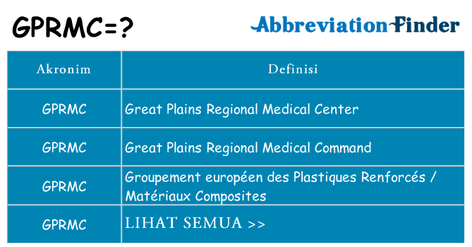 Apa gprmc berdiri untuk