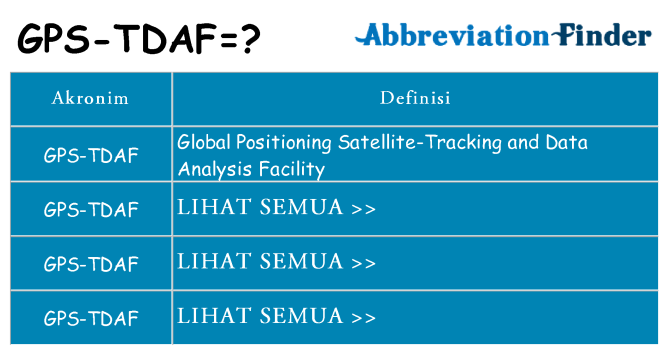 Apa gps-tdaf berdiri untuk