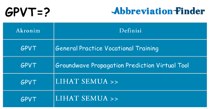 Apa gpvt berdiri untuk