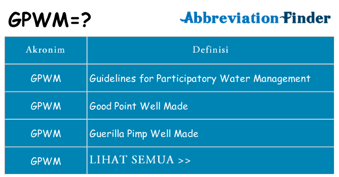 Apa gpwm berdiri untuk