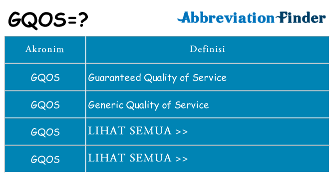 Apa gqos berdiri untuk