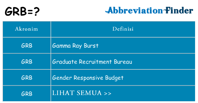 Apa grb berdiri untuk