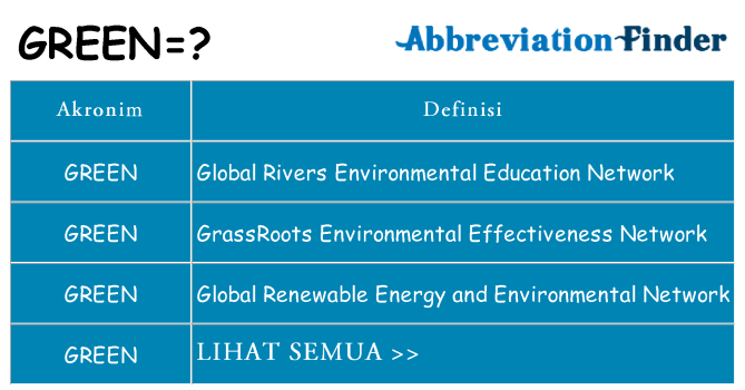 Apa green berdiri untuk