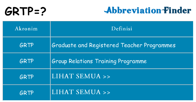 Apa grtp berdiri untuk