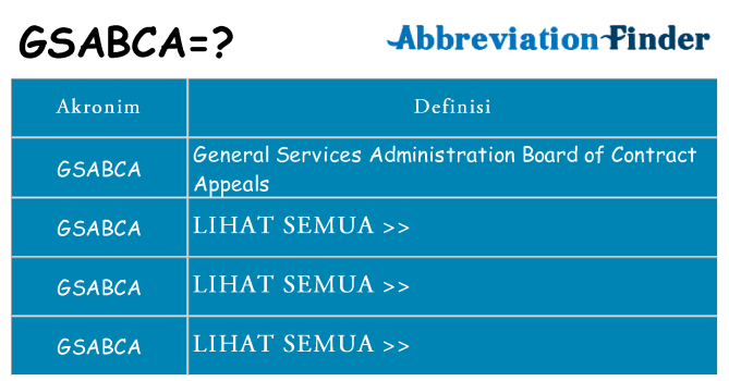 Apa gsabca berdiri untuk