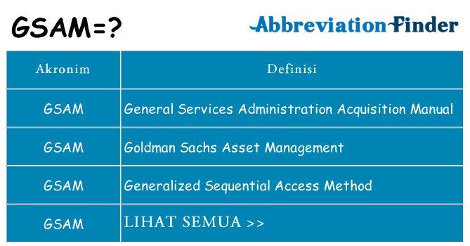 Apa gsam berdiri untuk