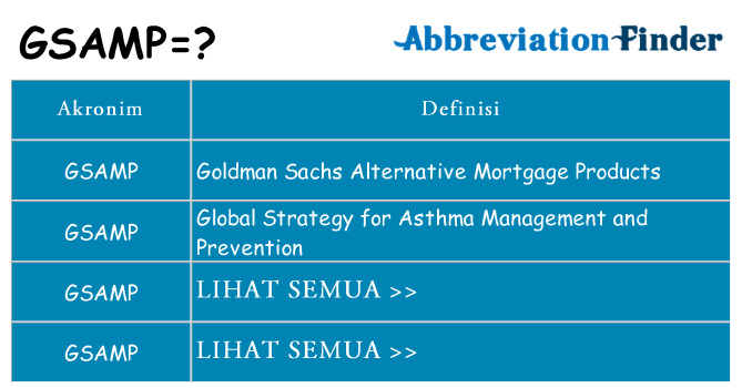 Apa gsamp berdiri untuk