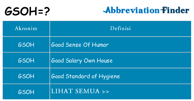 Apa gsoh berdiri untuk